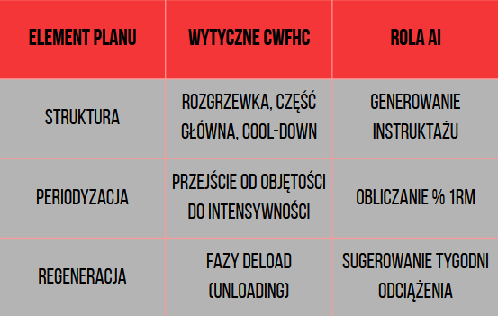 Rola AI w planowaniu treningowym – adaptacja biologiczna vs algorytm