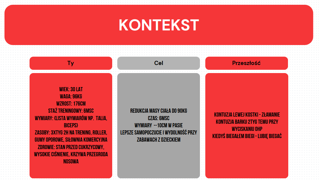 Typy kontekstu do podania AI: personalny, celowy i merytoryczny – schemat spersonalizowanego planu treningowego